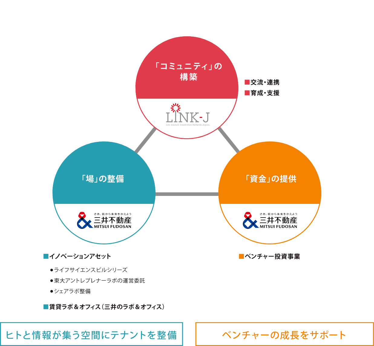 アイゼンハワー行政府ビルペーパークラフト